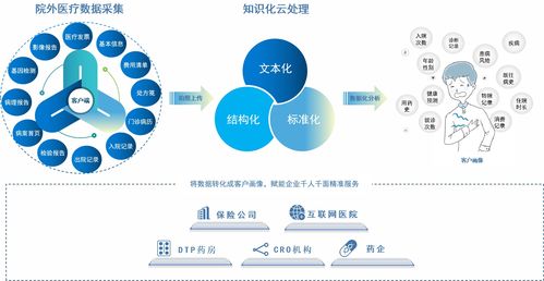 会销保健品招商网平台：会销保健品招商网与社区健康讲座营销模式分析