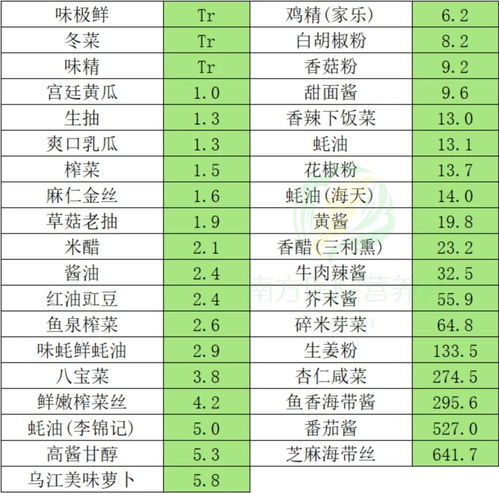 低钠食品怎么选？看懂营养成分表，不踩坑