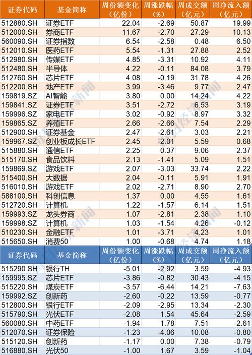 减肥食材清单，照着买就对了