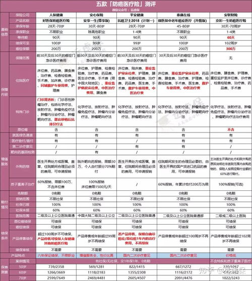 减肥食材清单，照着买就对了