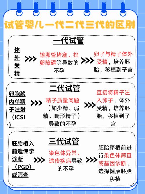 人工受孕和试管婴儿区别