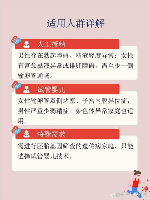 人工受精和试管婴儿区别