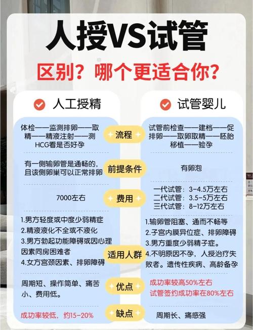 人工受孕和试管婴儿哪个好