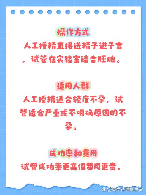 人工授精与试管婴儿