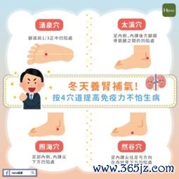 冬季养肾：冬天养肾