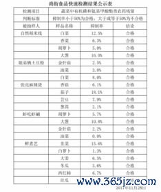 痛风患者不能吃什么？嘌呤表要记牢
