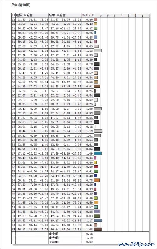 考前焦虑睡不着吃不下，这个方法亲测有效