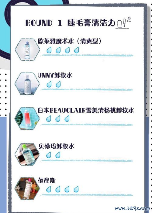 考前焦虑睡不着吃不下，这个方法亲测有效