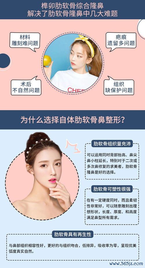 微整形医院怎么选？微整形医院与注射美容门诊部对比