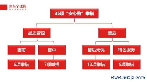 保健品工厂生产流程解析：保健品工厂与药品生产车间的质量管理区别