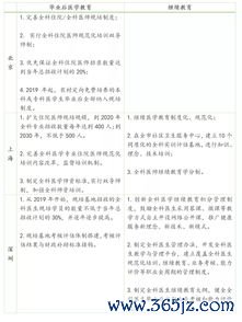 保健医的工作职责：保健医与全科医生在学校健康管理中的角色区别