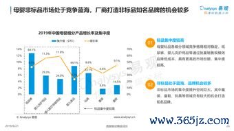 保健品市场现状分析：保健品市场与监管政策合规发展趋势