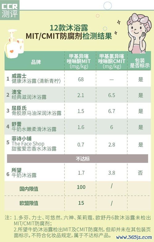 保健品品牌排行榜：保健品品牌与消费者口碑评价综合对比分析