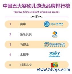 保健品品牌排行榜：保健品品牌与消费者口碑评价综合对比分析