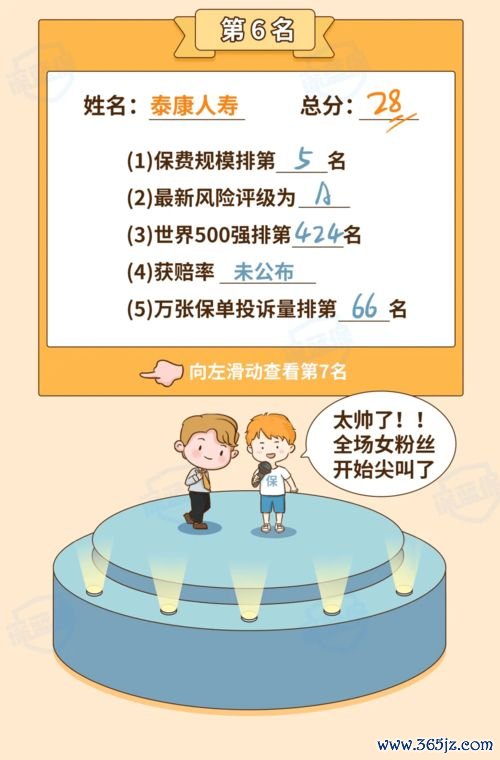 减肥药产品排行榜，哪些上榜了