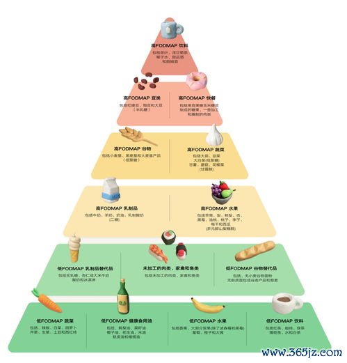 肠易激综合征总跑厕所，怎么调理