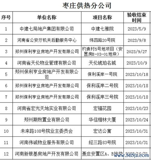 供精试管婴儿费用明细