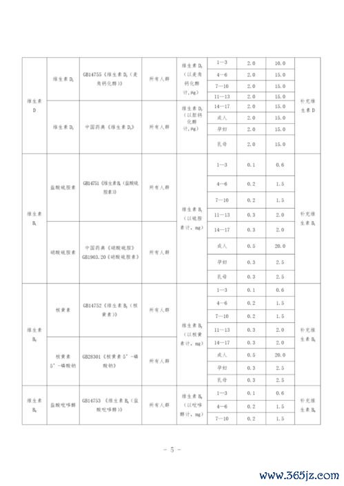 保健食品批准文号查询：保健食品批准文号与国家市场监管总局数据库关联
