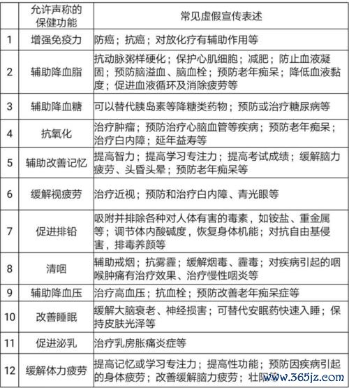 保健食品注册备案：保健食品与特殊膳食用食品的法规区别及标签解读