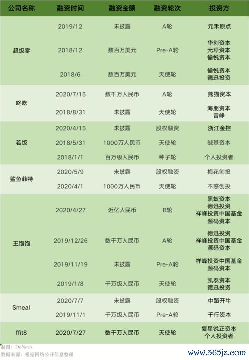 怎么,基数,减肥,最好,方法