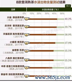 隔夜,茶能,喝吗,实测,数据