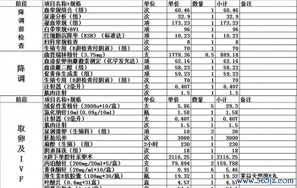 做一个试管婴儿多钱