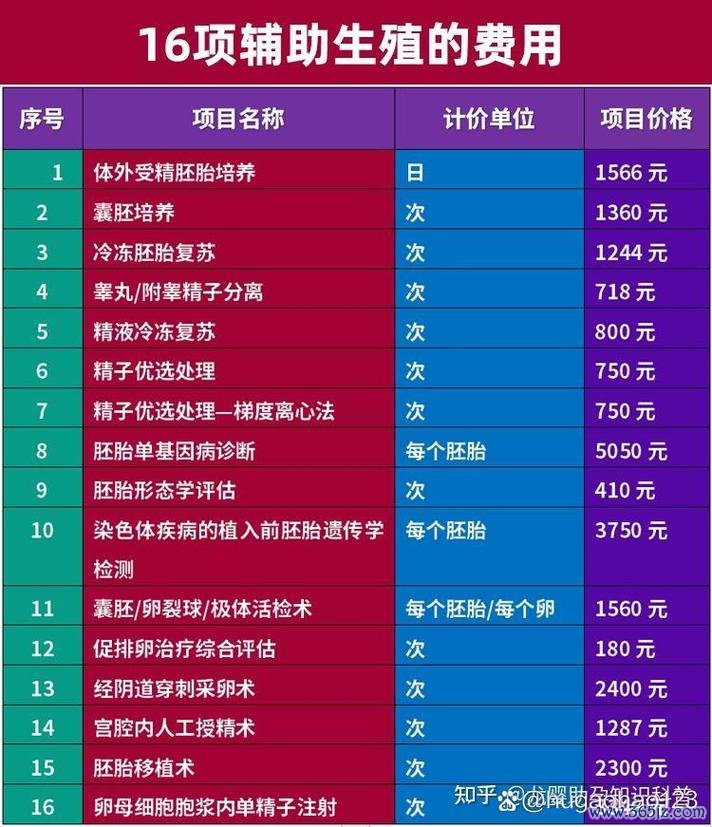 做一个试管婴儿的费用