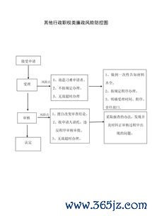 保健食品管理办法解读：保健食品管理办法与注册备案审批流程