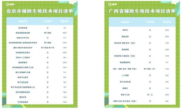 做次,试管婴儿,少钱