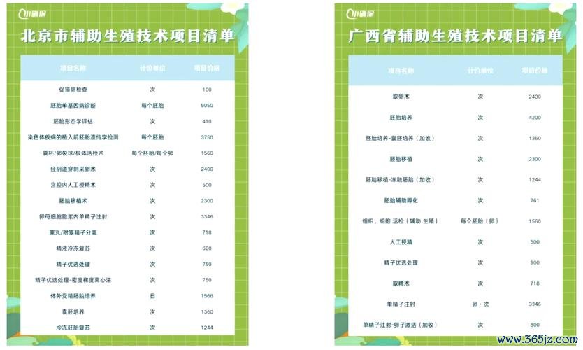 做次试管婴儿多少钱