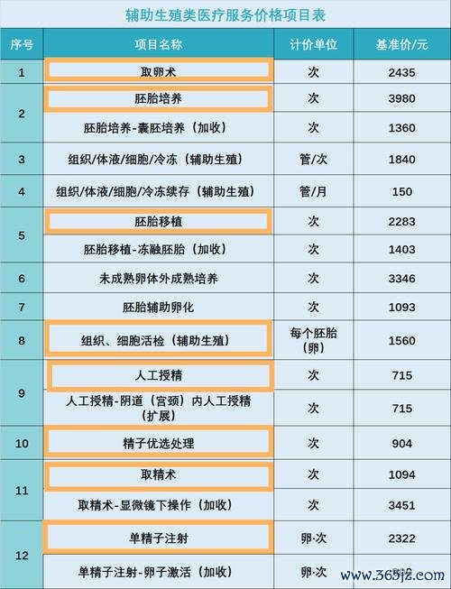 做试管婴儿一般要多少钱