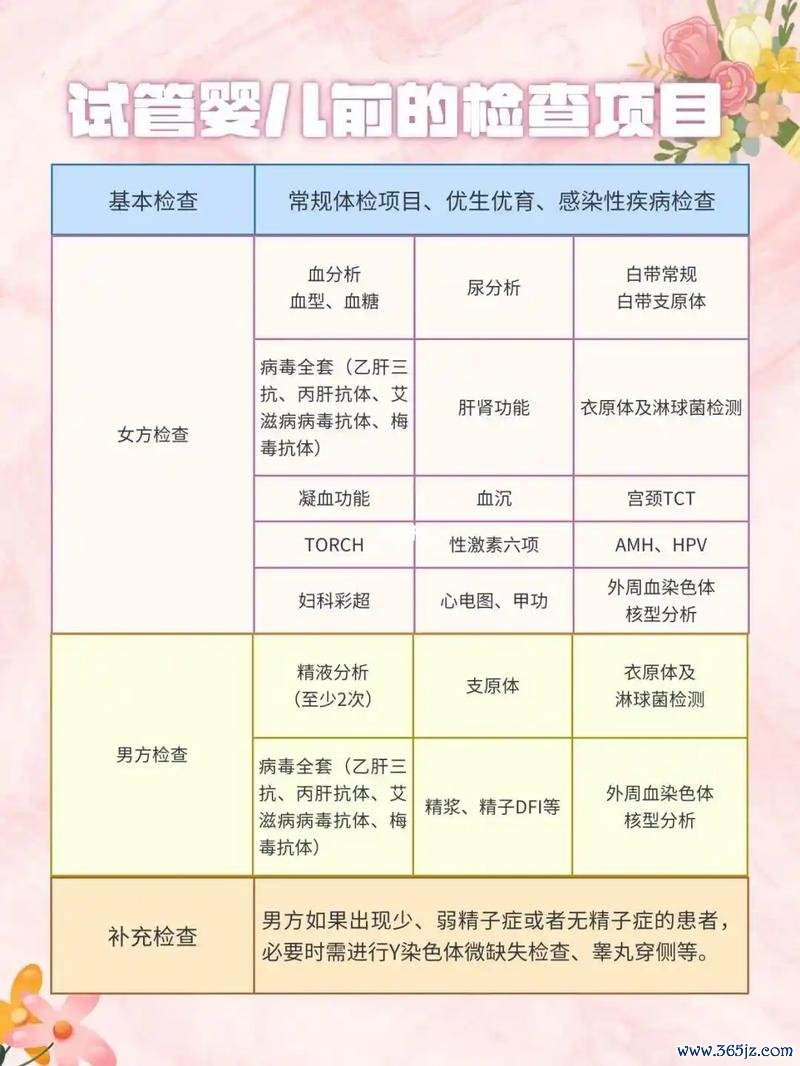 做试管婴儿一次多少钱