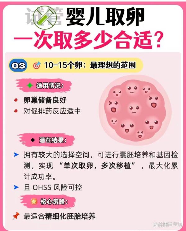 试管婴儿,一次,少钱