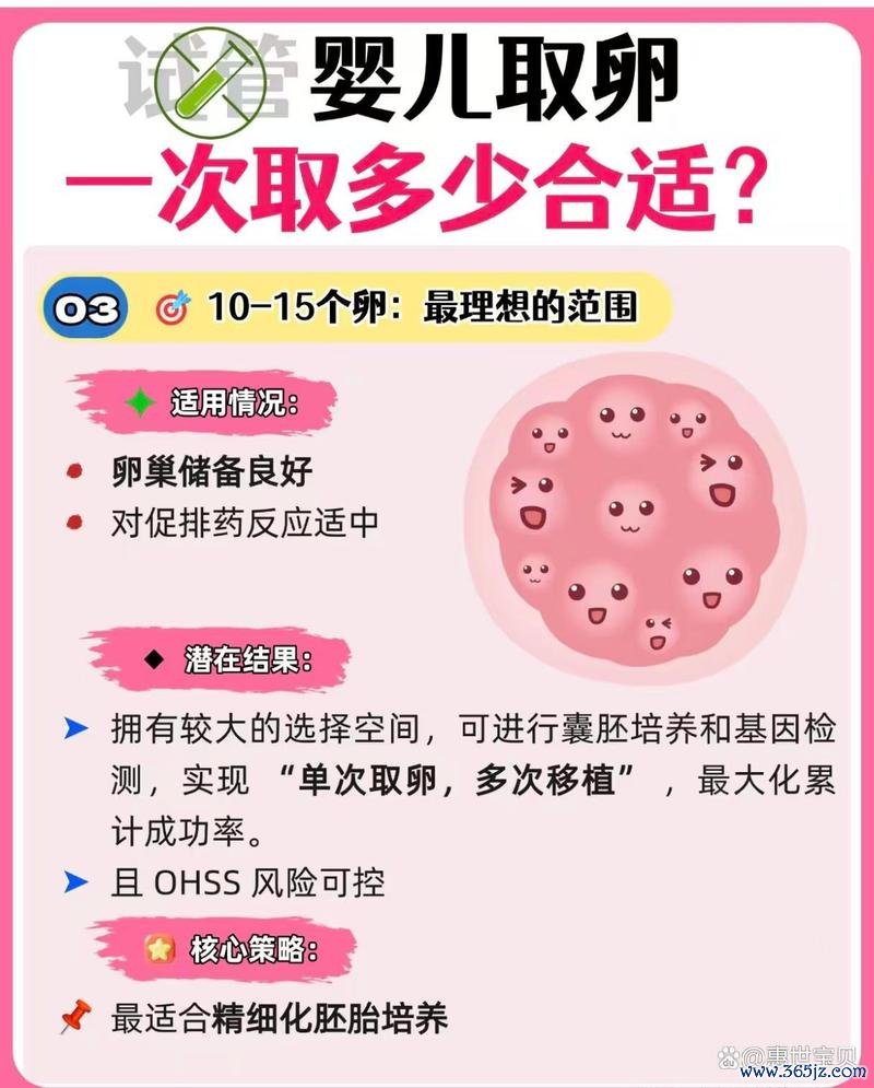 做试管婴儿一次多少钱