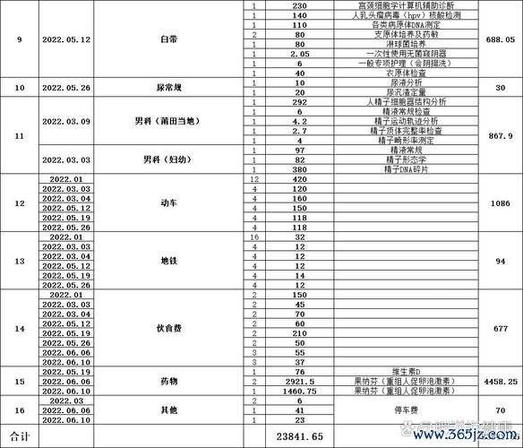 做试管婴儿价格多少钱
