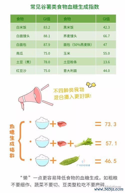 妊娠期糖尿病食谱整个孕期血糖控制攻略 妊娠期糖尿病食谱整个孕期血糖控制攻略