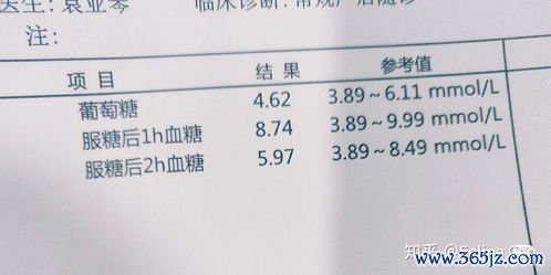 妊娠期糖尿病食谱整个孕期血糖控制攻略 妊娠期糖尿病食谱整个孕期血糖控制攻略