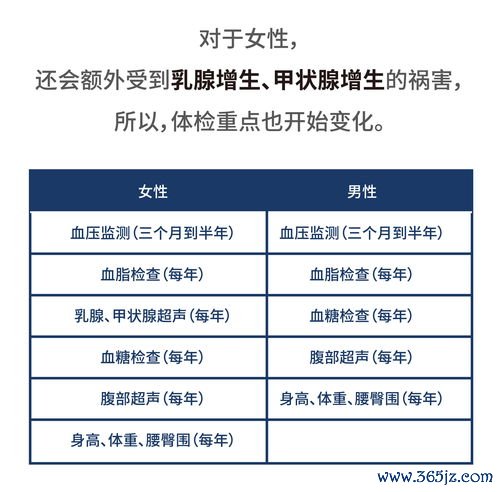儿童保健知识科普：儿童保健与生长发育监测定期体检指南
