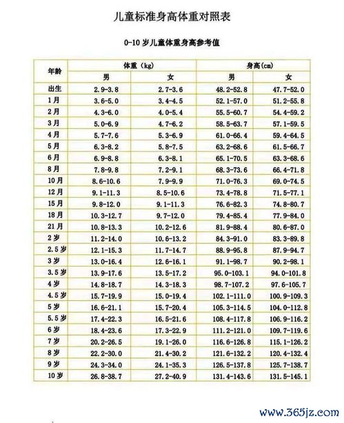儿童保健门诊服务内容：儿童保健门诊与生长发育监测定期体检