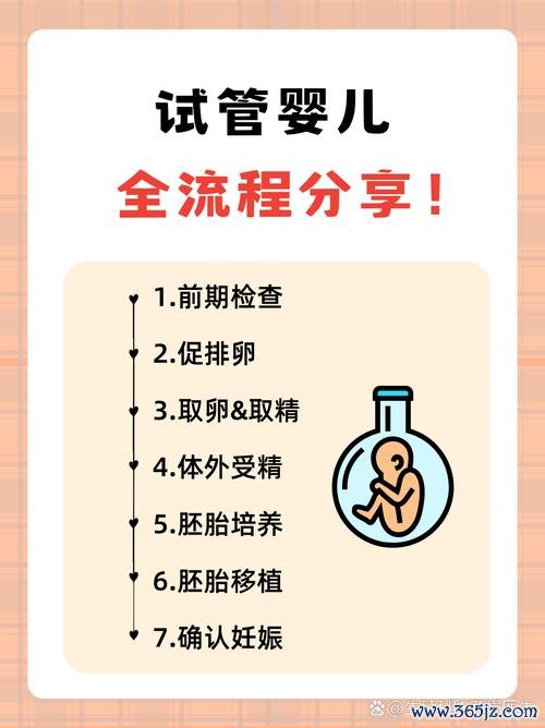 做试管婴儿会老得快