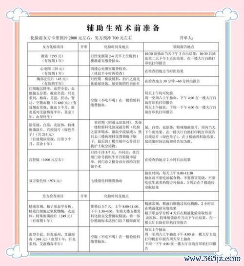 做试管婴儿做什么检查