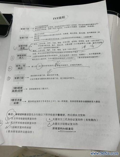 做试管婴儿全部流程，初诊到生娃时间线