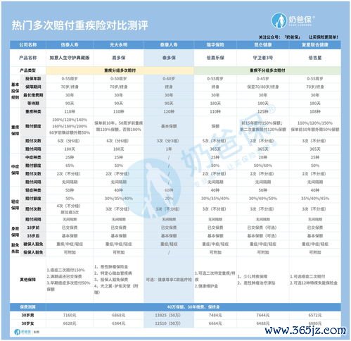 沈阳有没有减肥训练营，地址和价格汇总