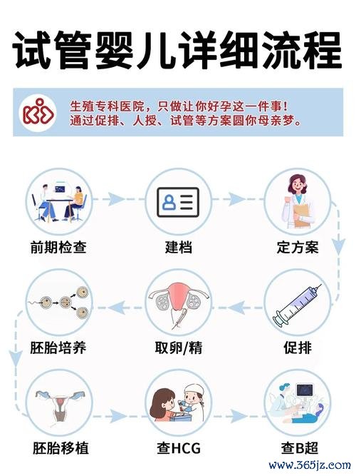 做试管婴儿前的检查