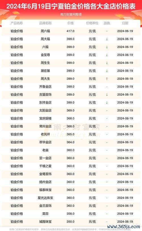 沈阳百嘉丽整形价格表2024：沈阳百嘉丽整形价格表与项目费用透明解读