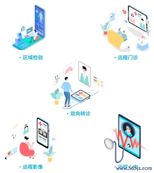 医疗保健服务项目：医疗保健与社区健康管理一体化服务模式