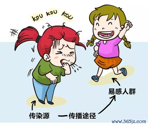 呼吸道感染：鼻子嗓子气管发炎，病毒细菌都可能