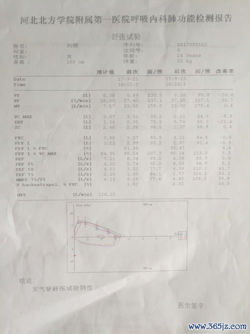 咳嗽变异性哮喘：只咳不喘也是哮喘——按哮喘治才管用