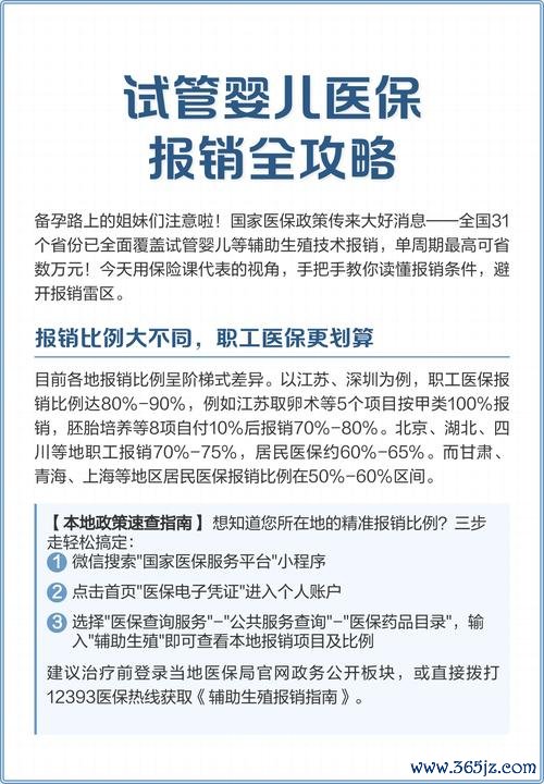 做试管婴儿医保可以报销吗