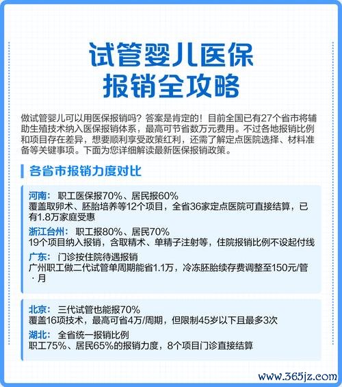 做试管婴儿医保报销吗